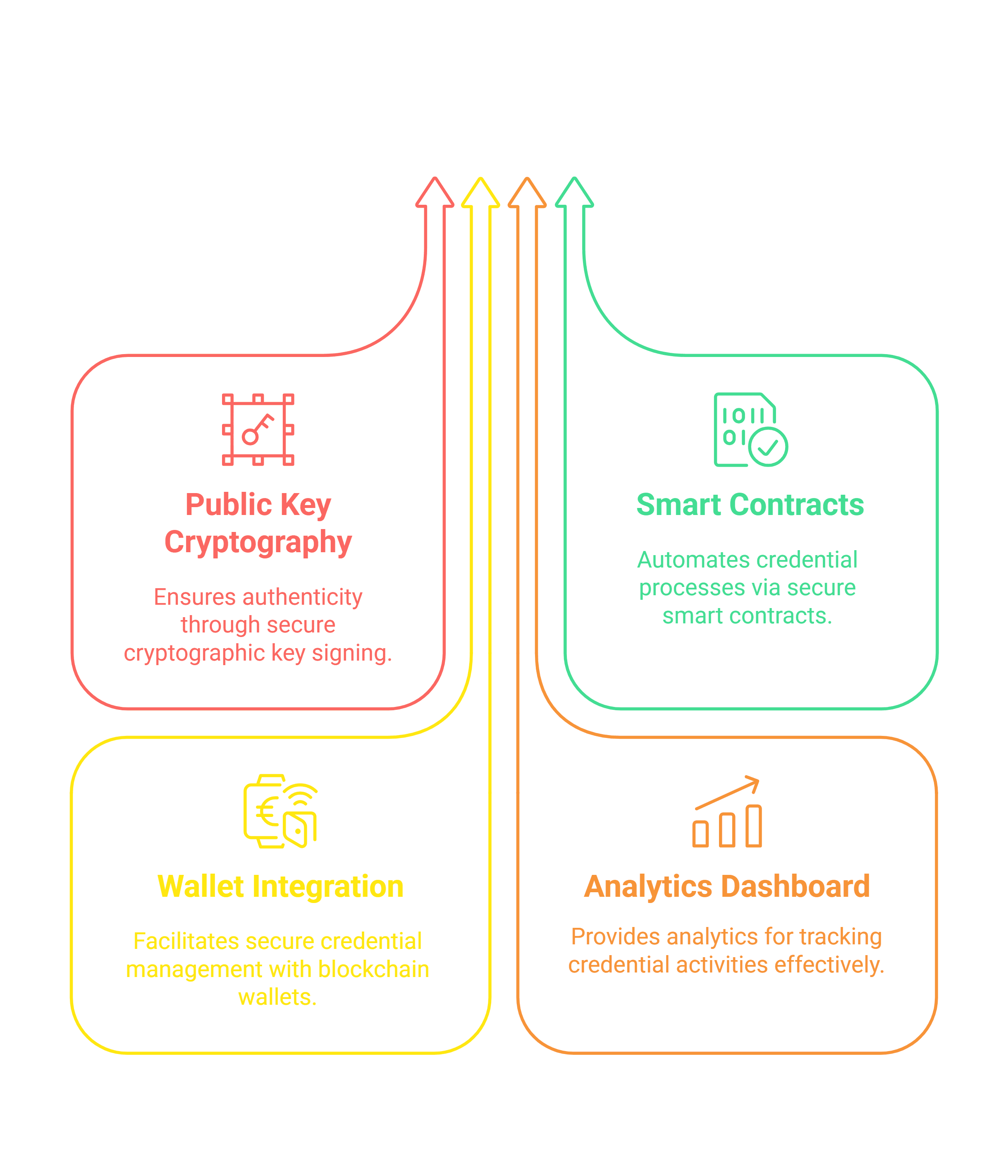 Technical Features Illustration